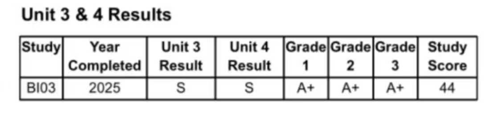 assessment and external exam performance.