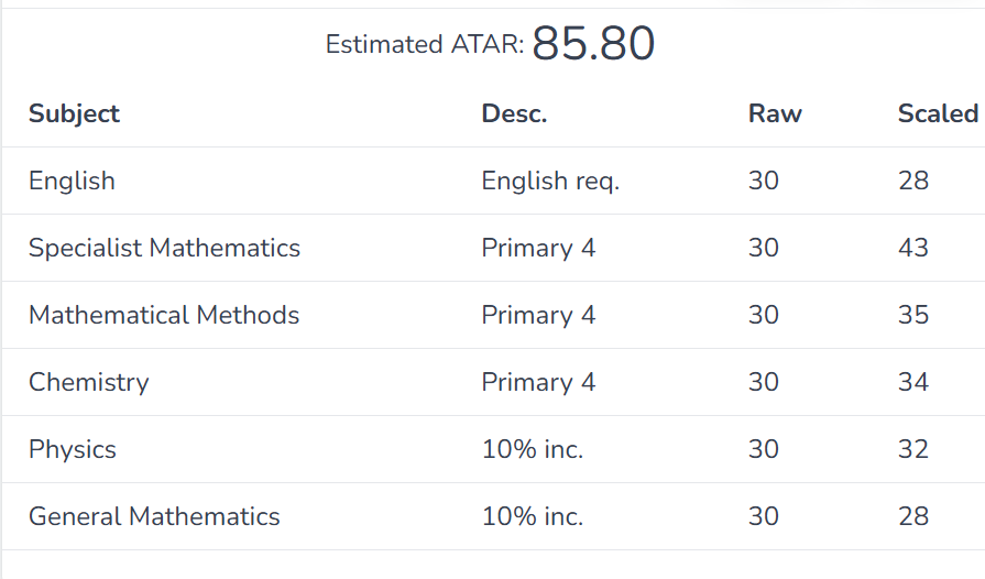 Six-subject calculator example: estimated ATAR 85.80