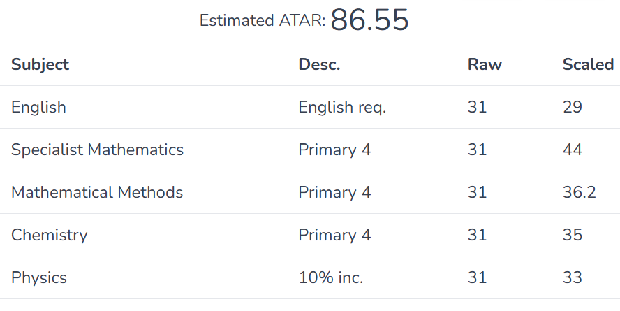 Five-subject calculator example: estimated ATAR 86.55