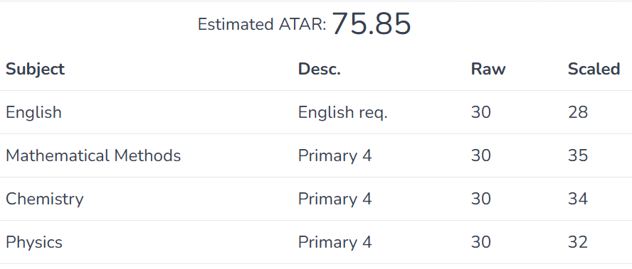 Four-subject calculator example: estimated ATAR 75.85